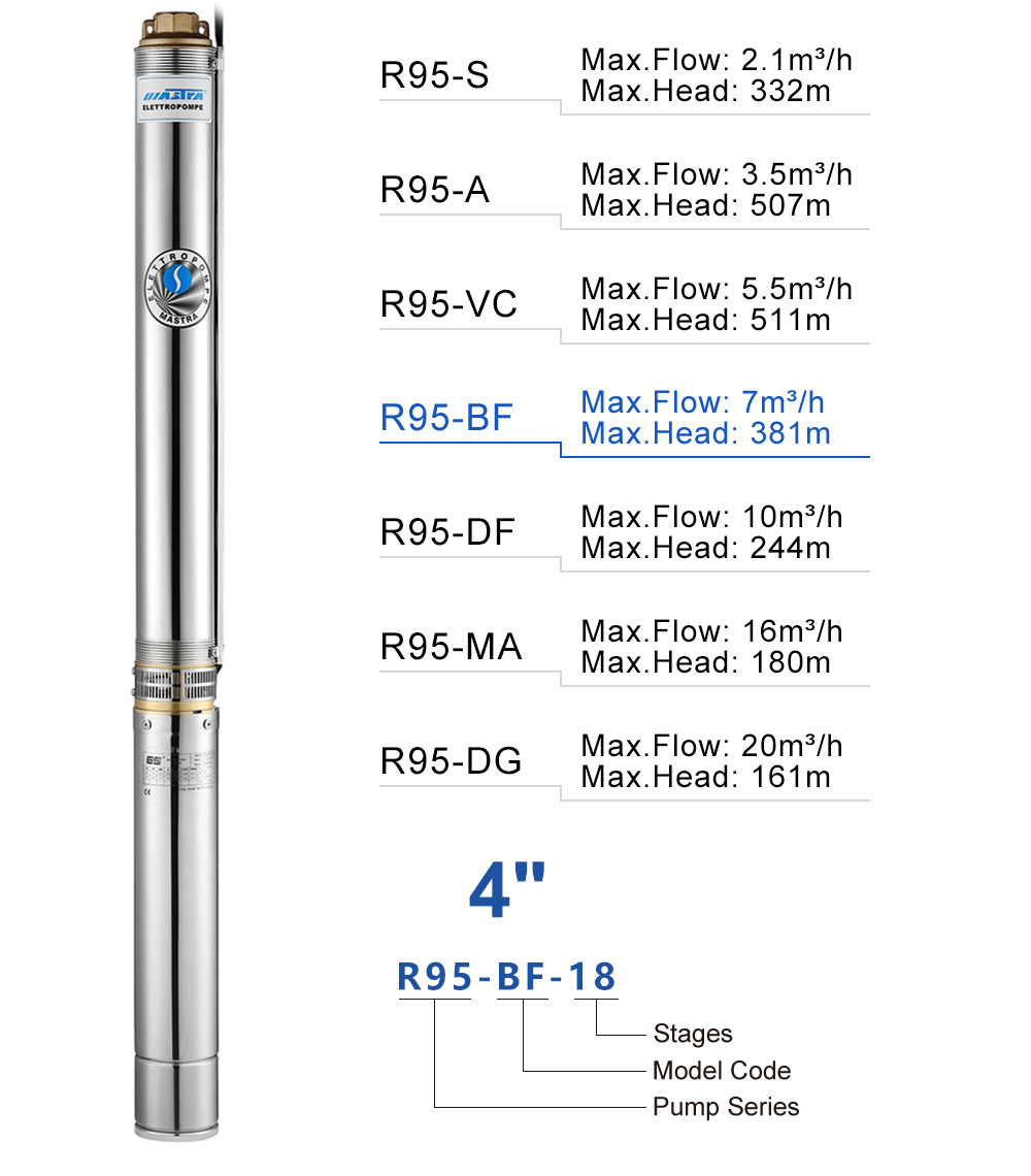 bomba submersível OEM