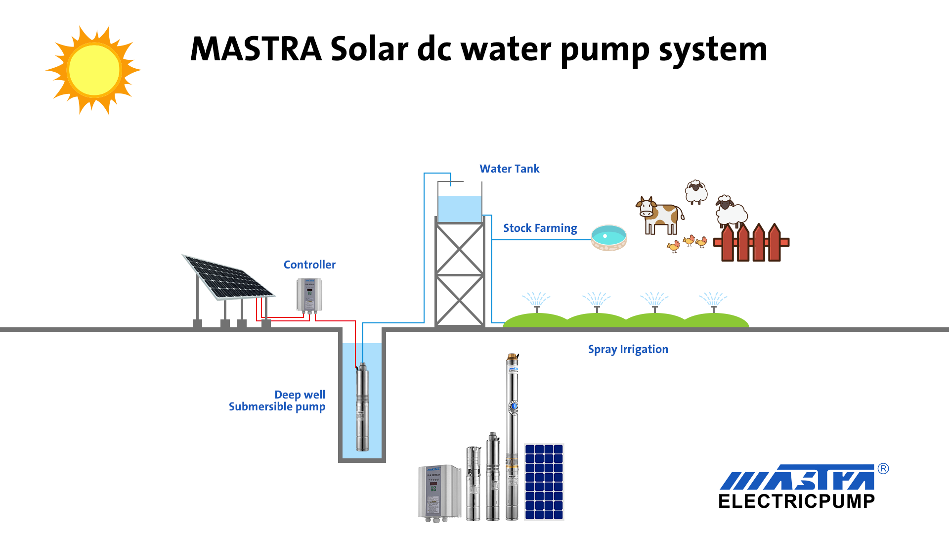 kits de bomba de poço submersíveis solares