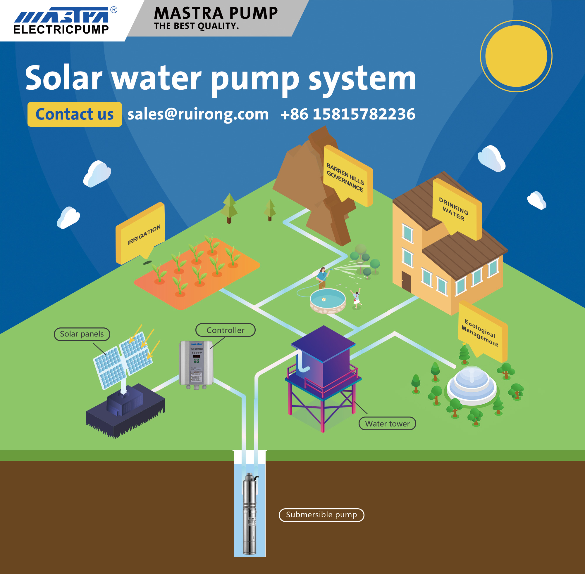 bomba de água solar