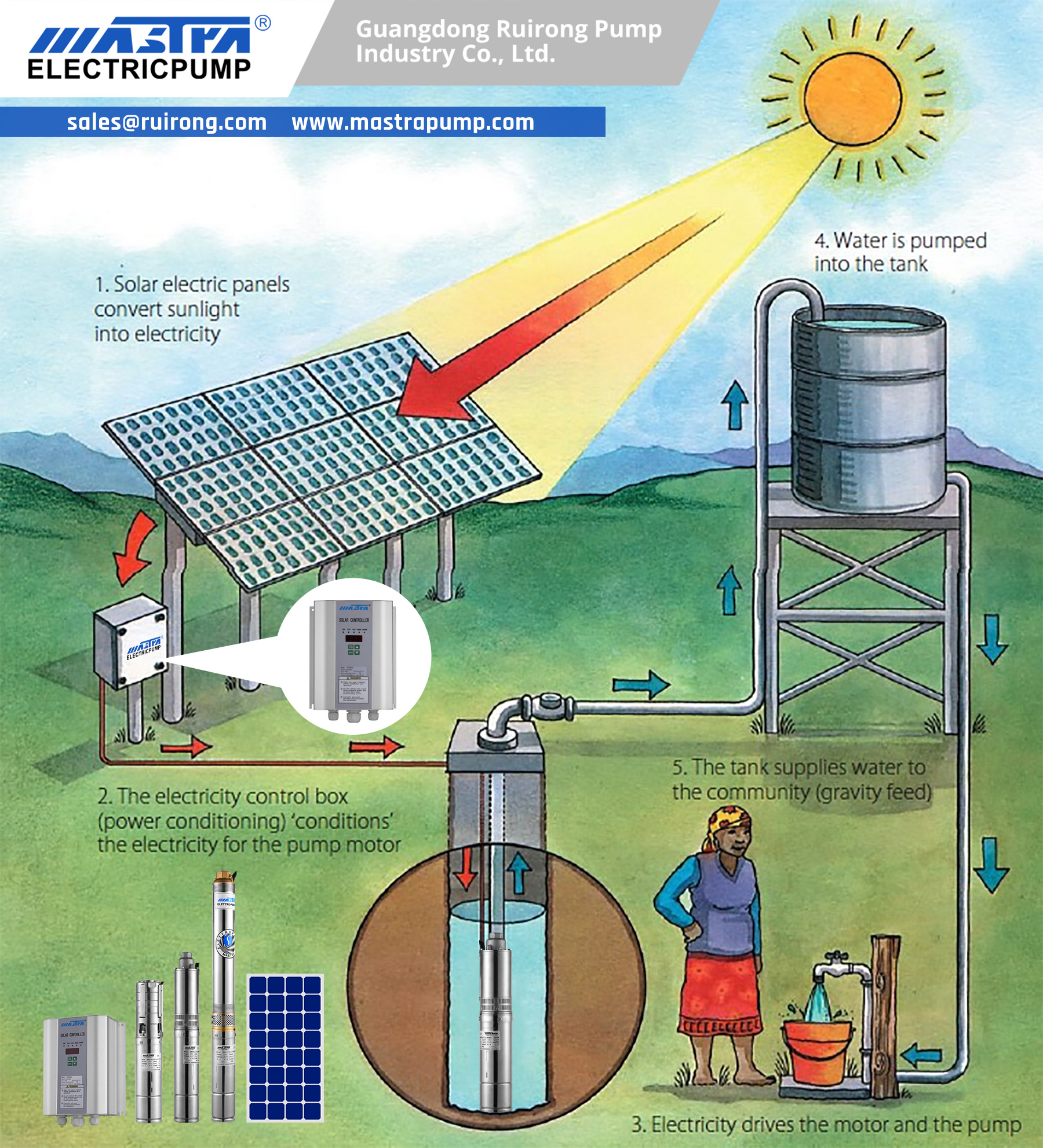 bomba submersa solar